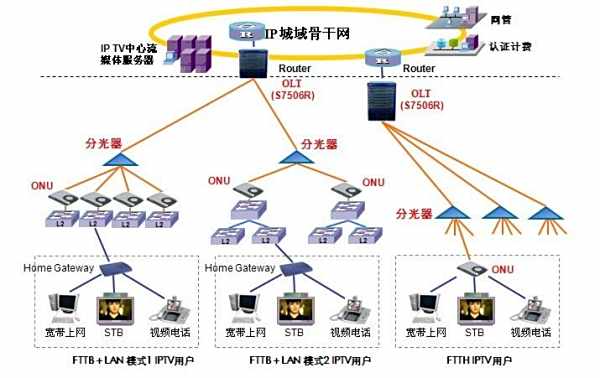 通信子网与资源子网 解析计算机网络系统的两大组成部分