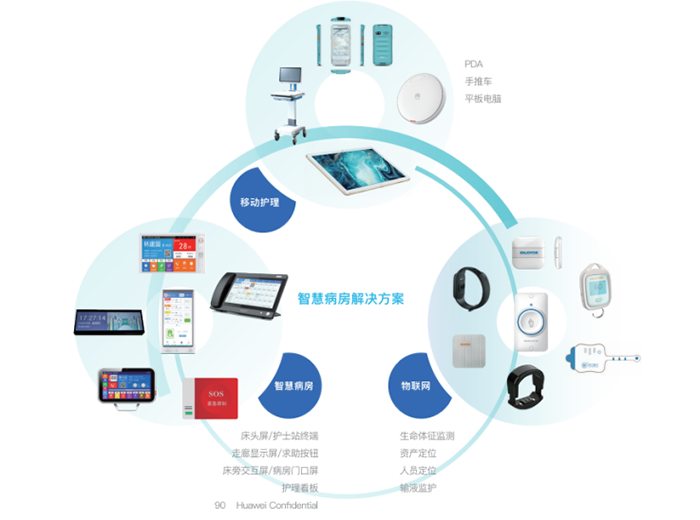 银江技术智慧病房终端设备 构建未来医疗的神经末梢