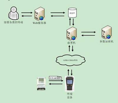 智能电表解决方案 终端设备的关键角色与未来趋势